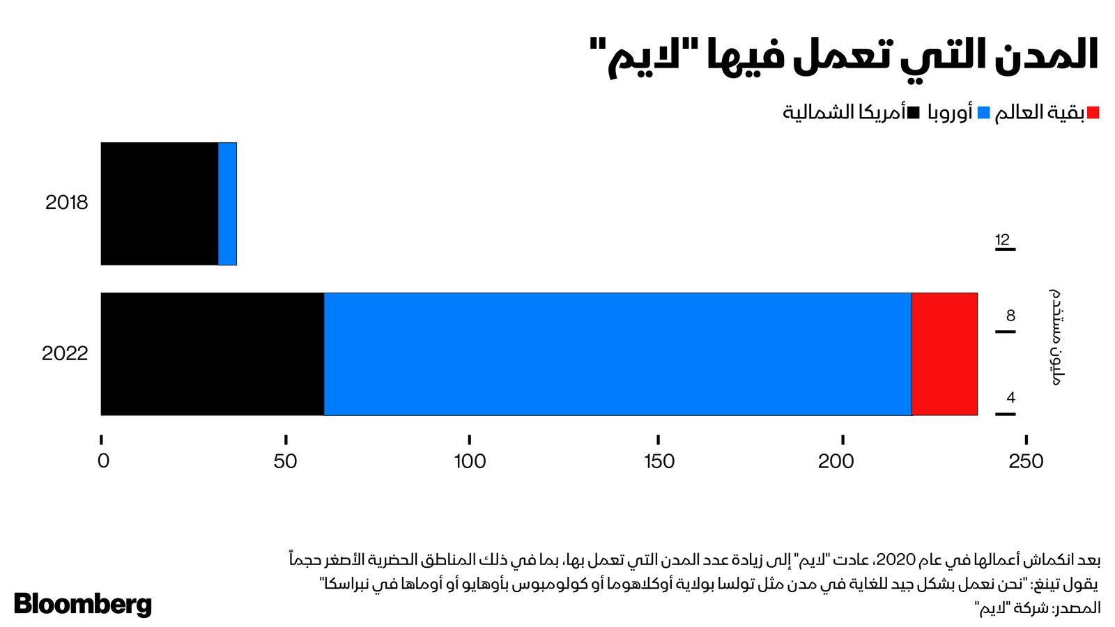 المصدر: بلومبرغ