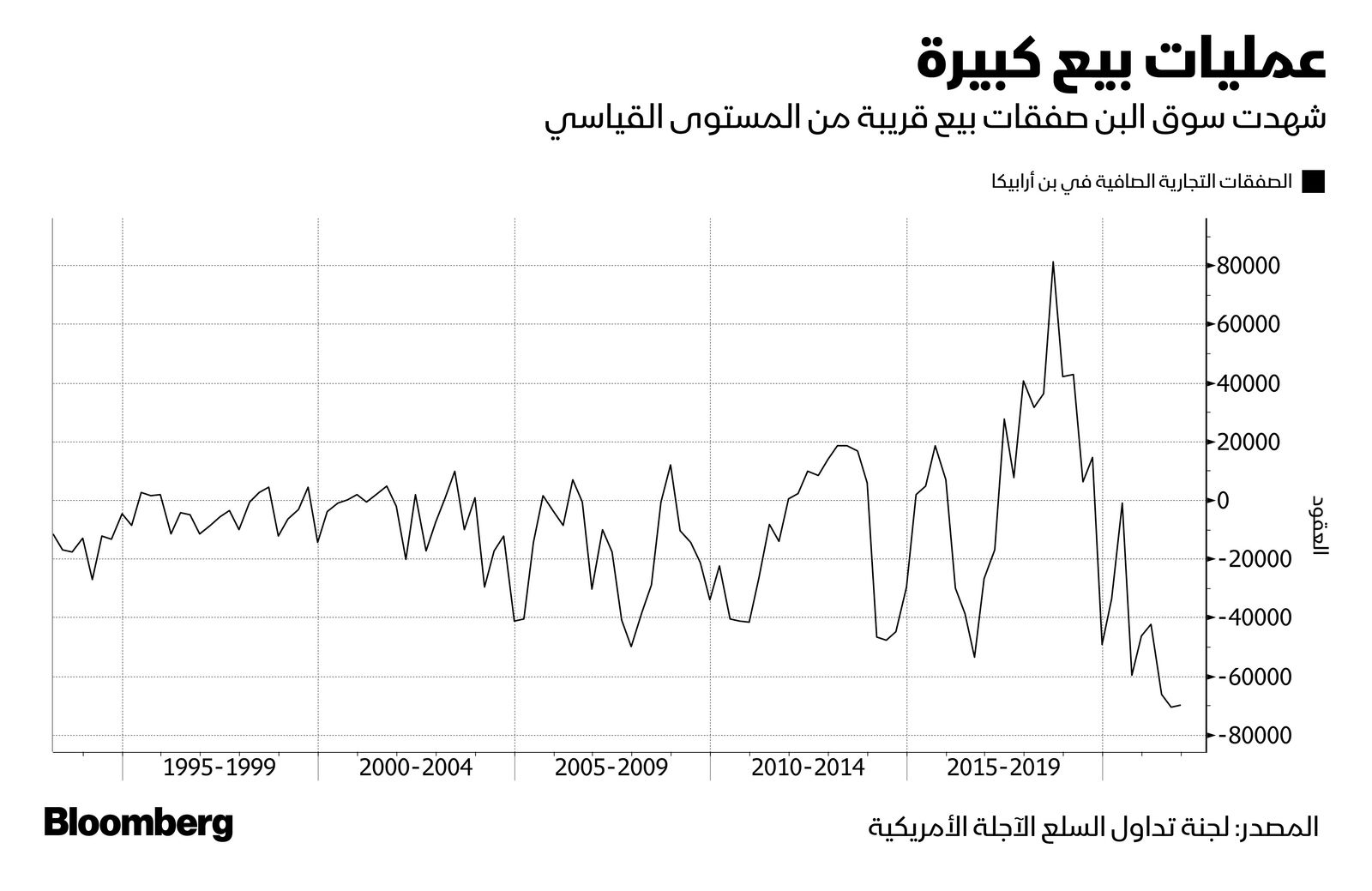 المصدر: بلومبرغ