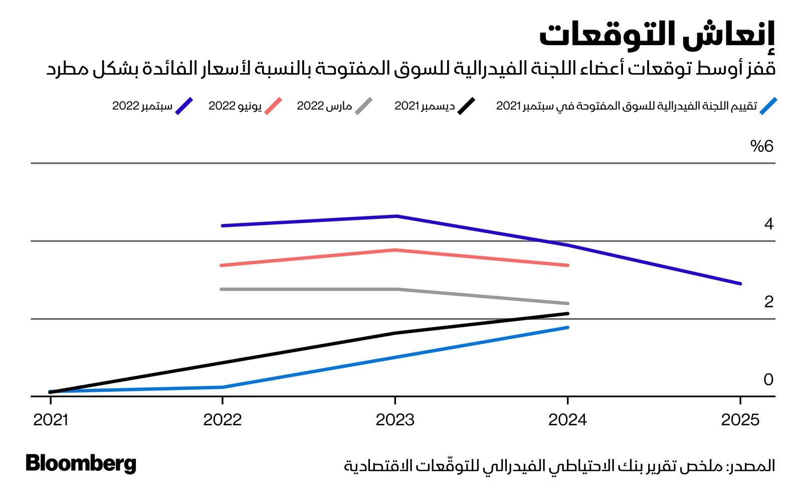 المصدر: بلومبرغ