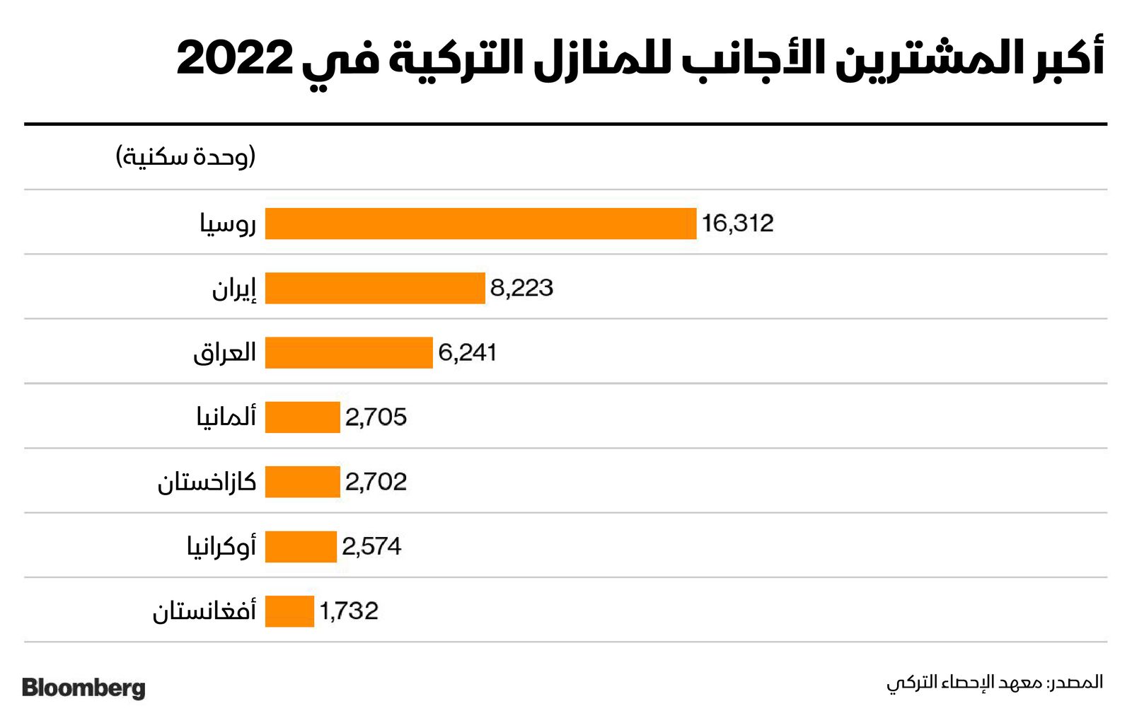 المصدر: بلومبرغ