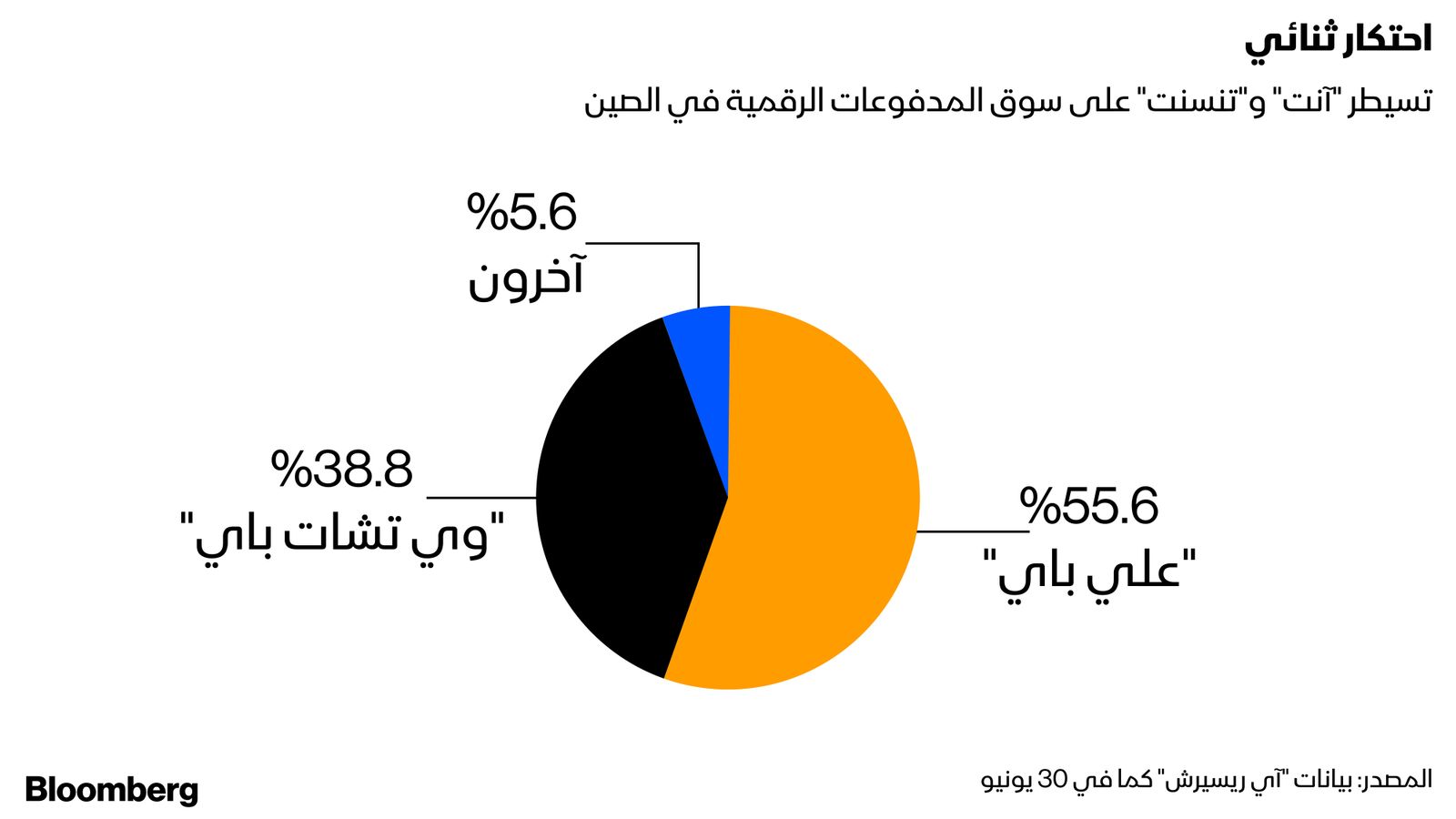 المصدر: بلومبرغ