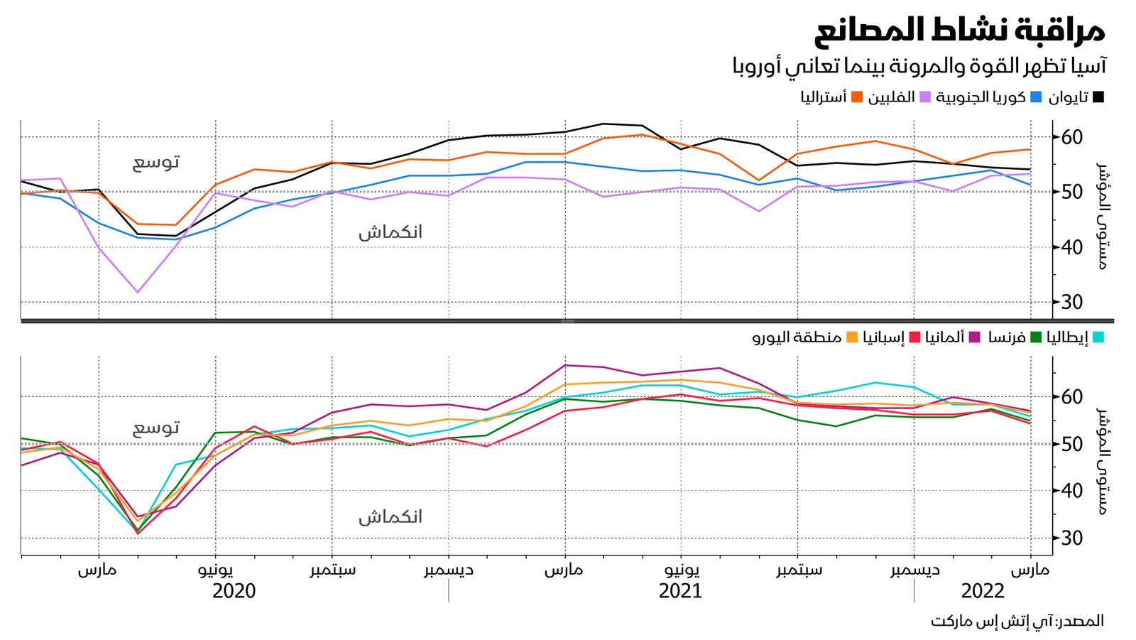 المصدر: بلومبرغ