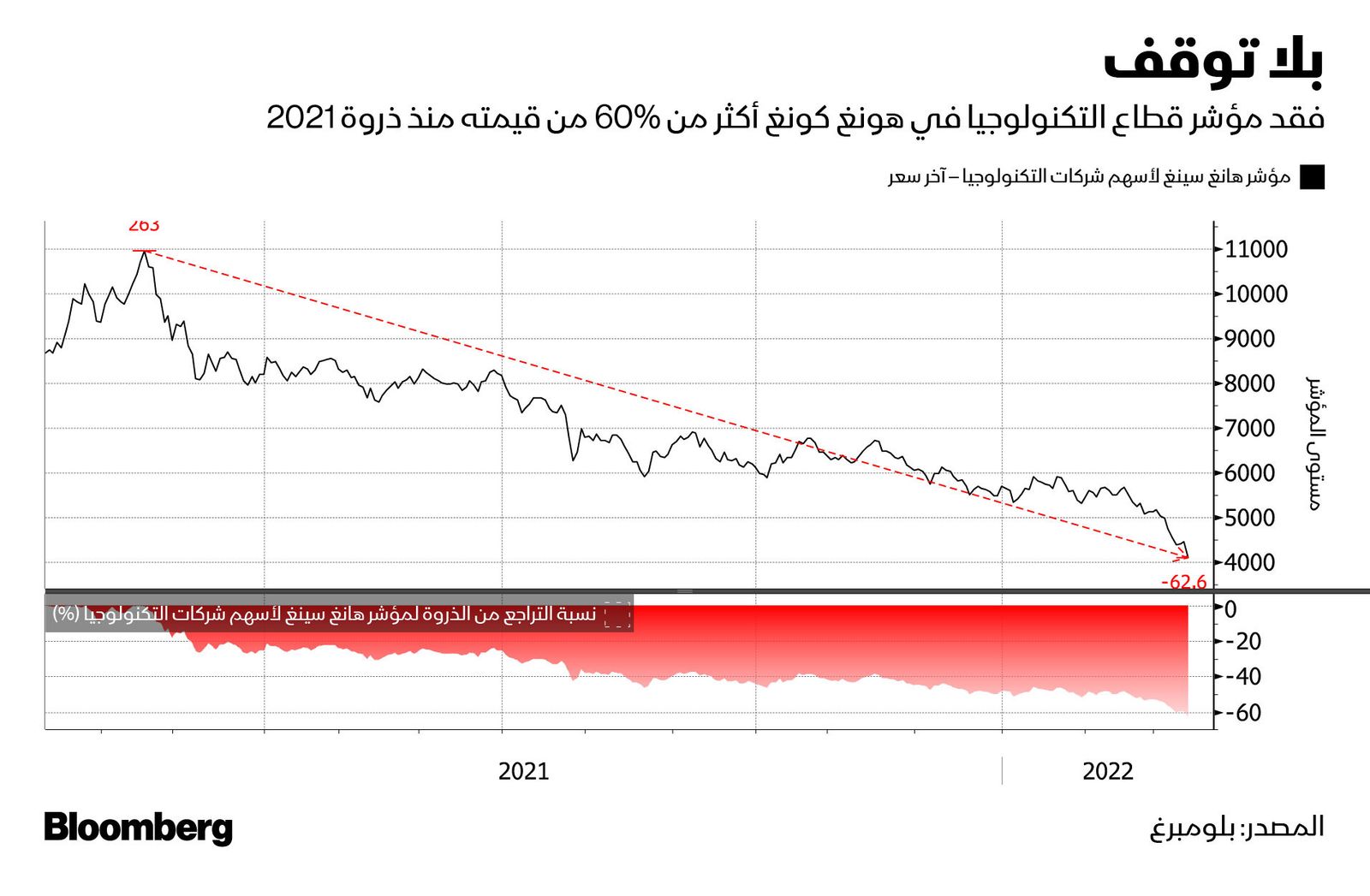 المصدر: بلومبرغ