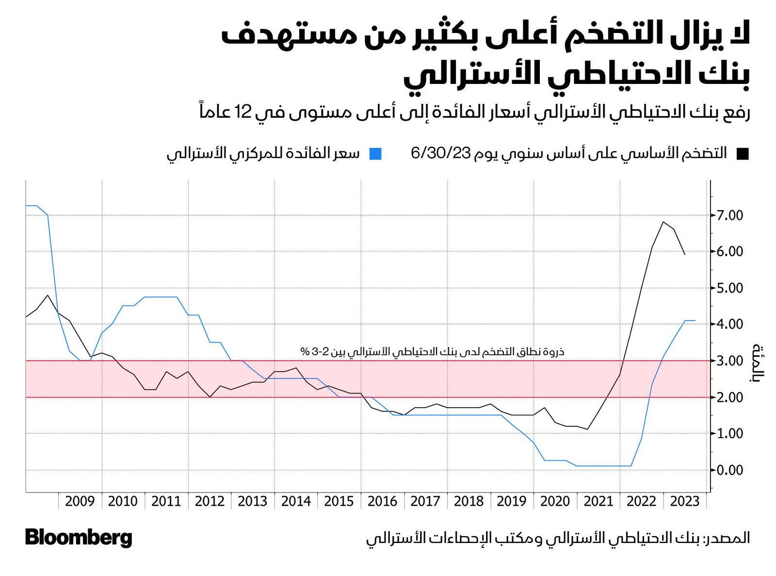 المصدر: بلومبرغ