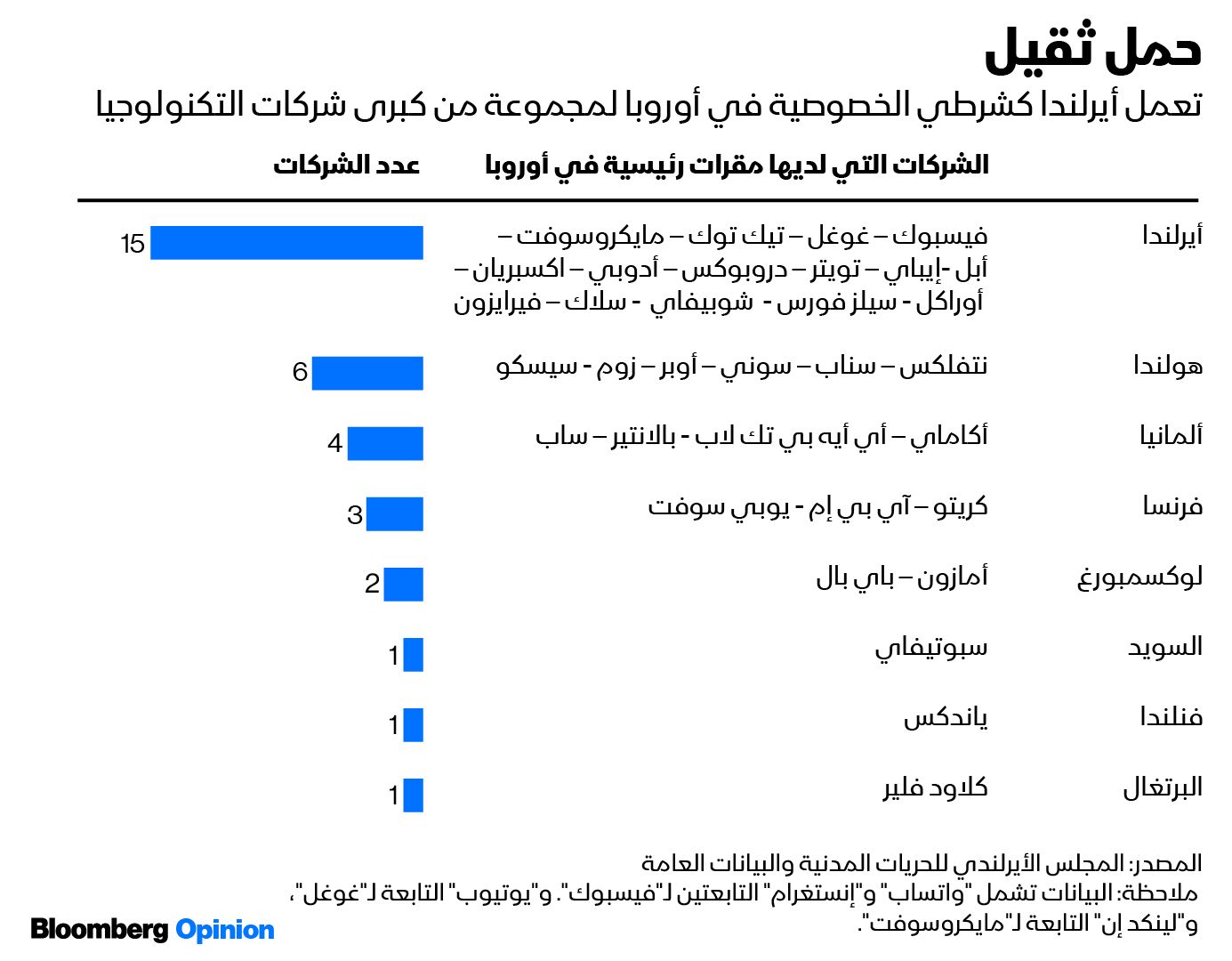 المصدر: بلومبرغ