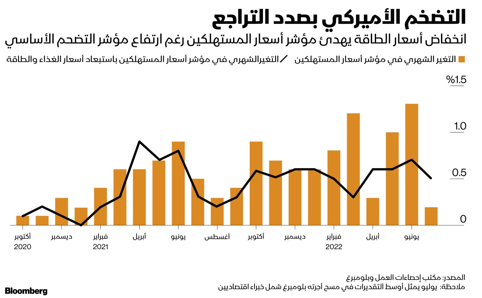 المصدر: بلومبرغ