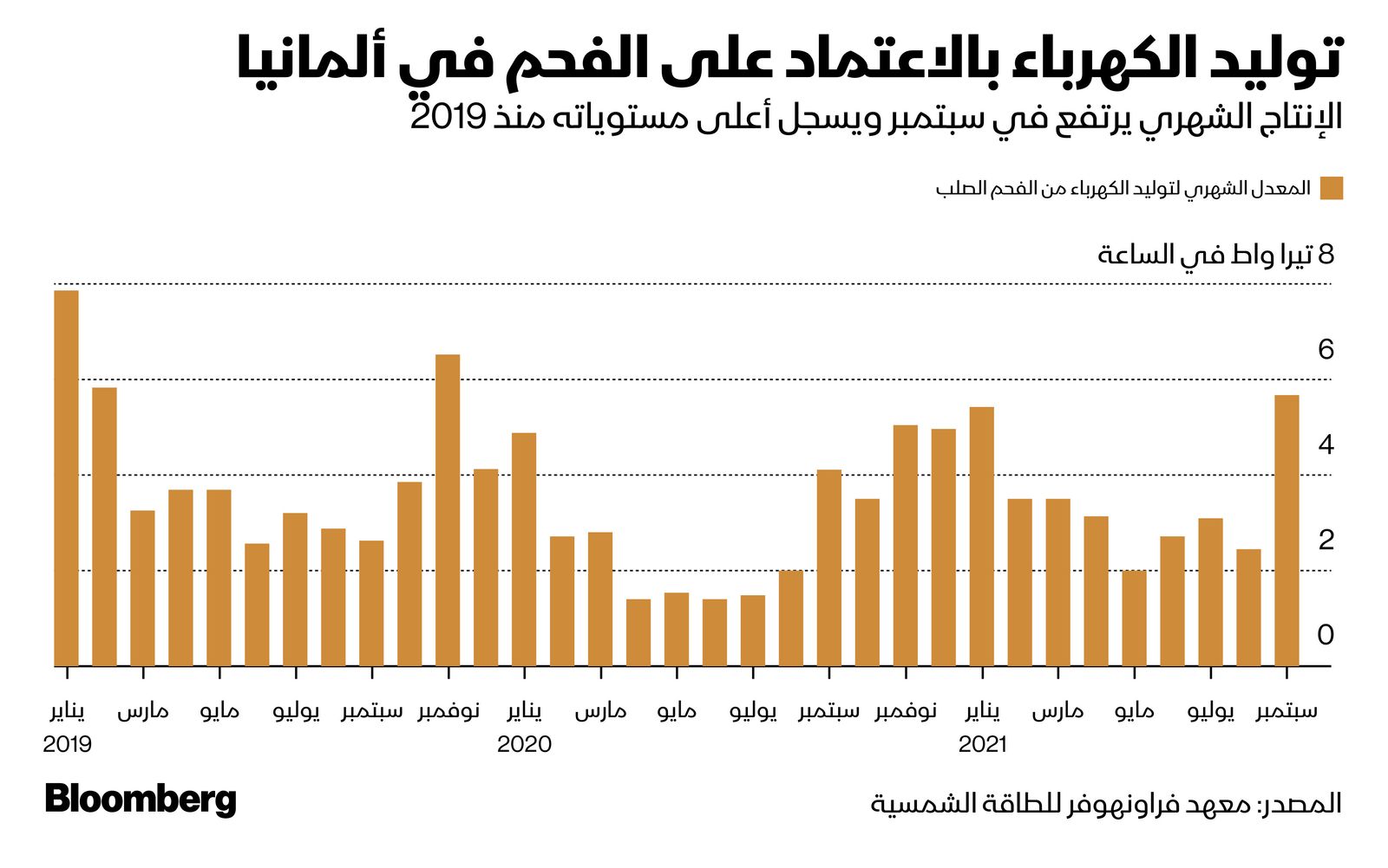 المصدر: بلومبرغ