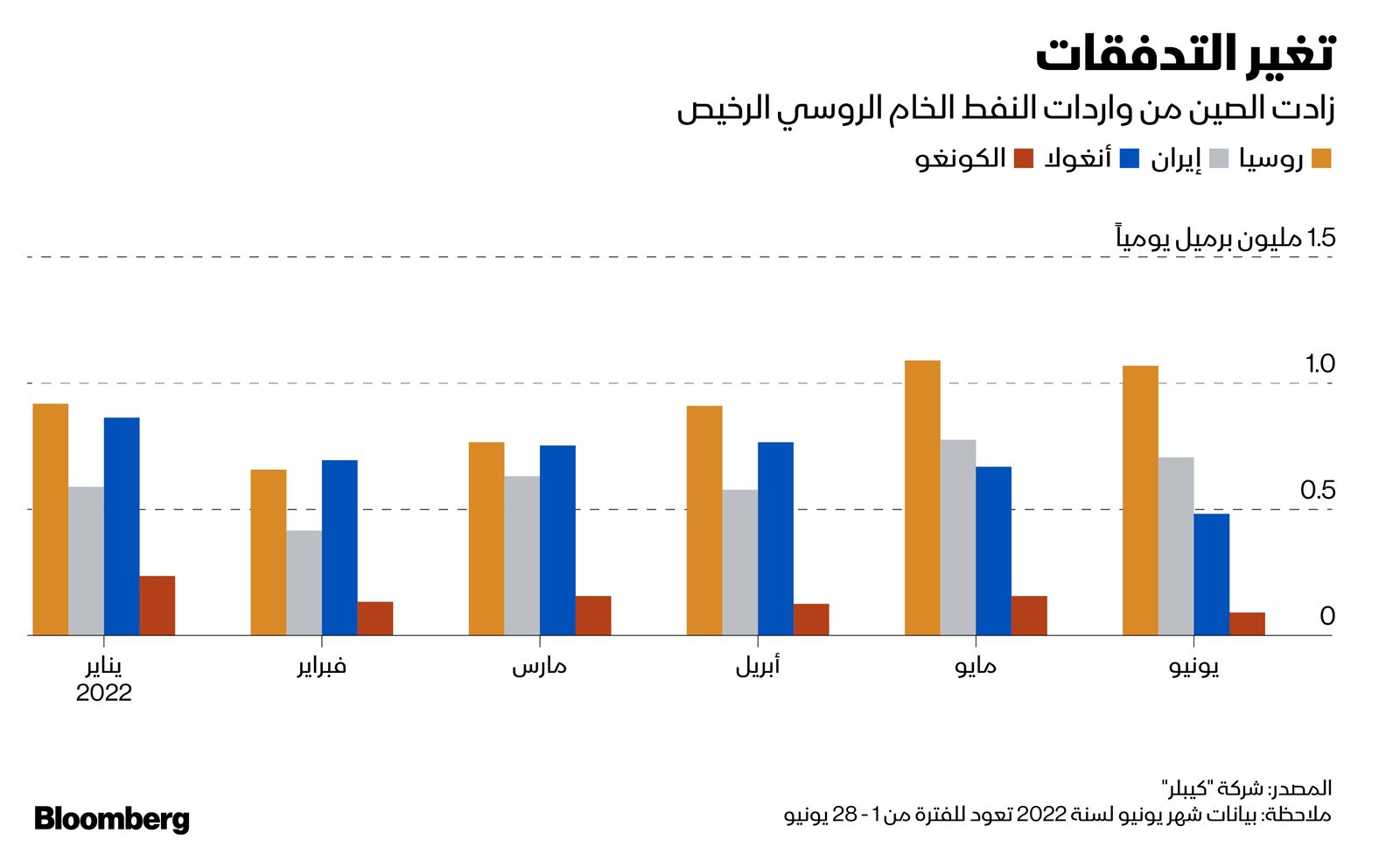 المصدر: بلومبرغ