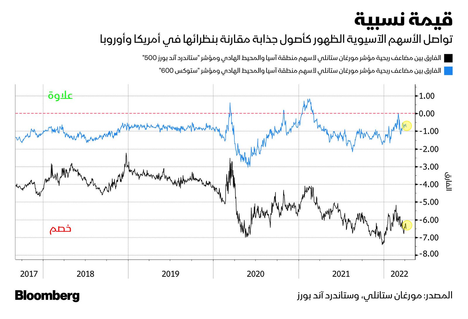 المصدر: بلومبرغ