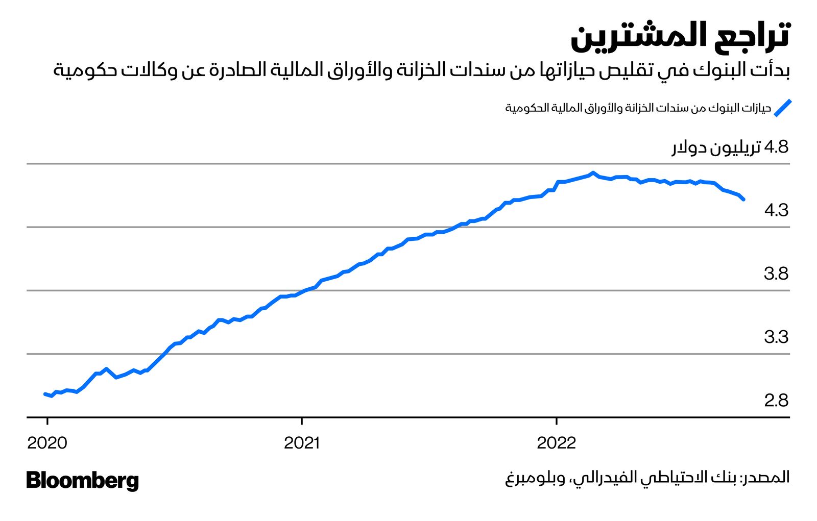 المصدر: بلومبرغ