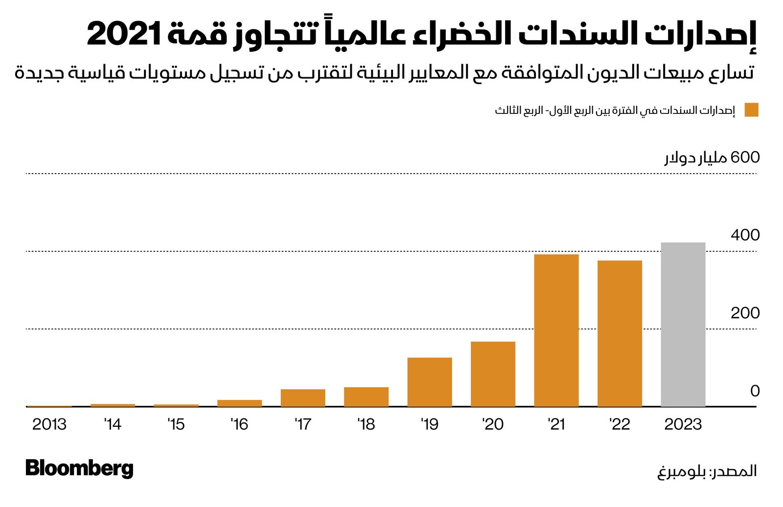 المصدر: بلومبرغ