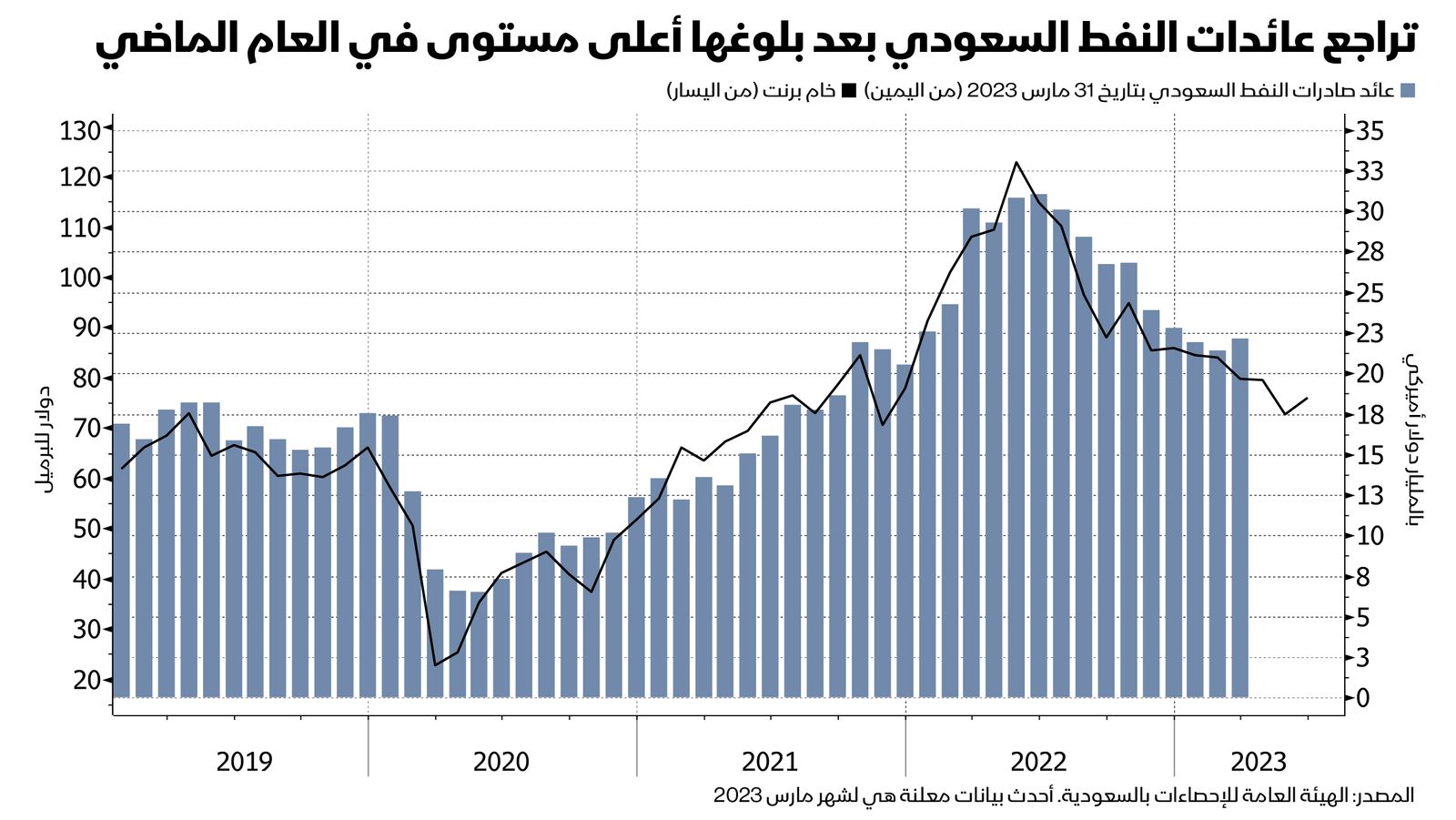 المصدر: بلومبرغ