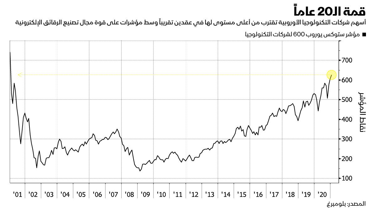 بلومبرغ