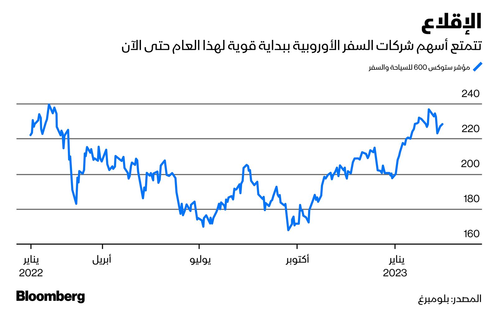 المصدر: بلومبرغ