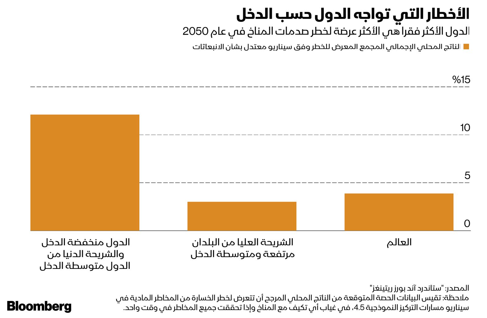 المصدر: بلومبرغ