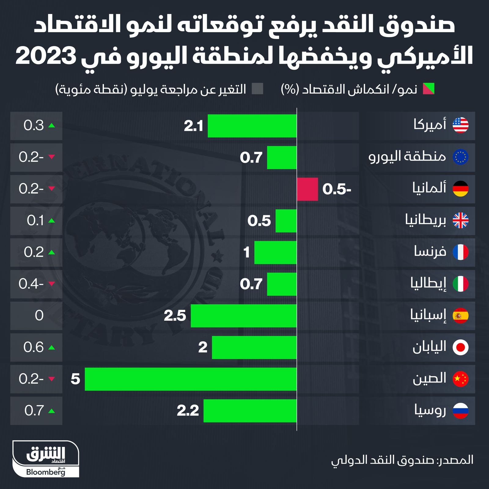 المصدر: الشرق