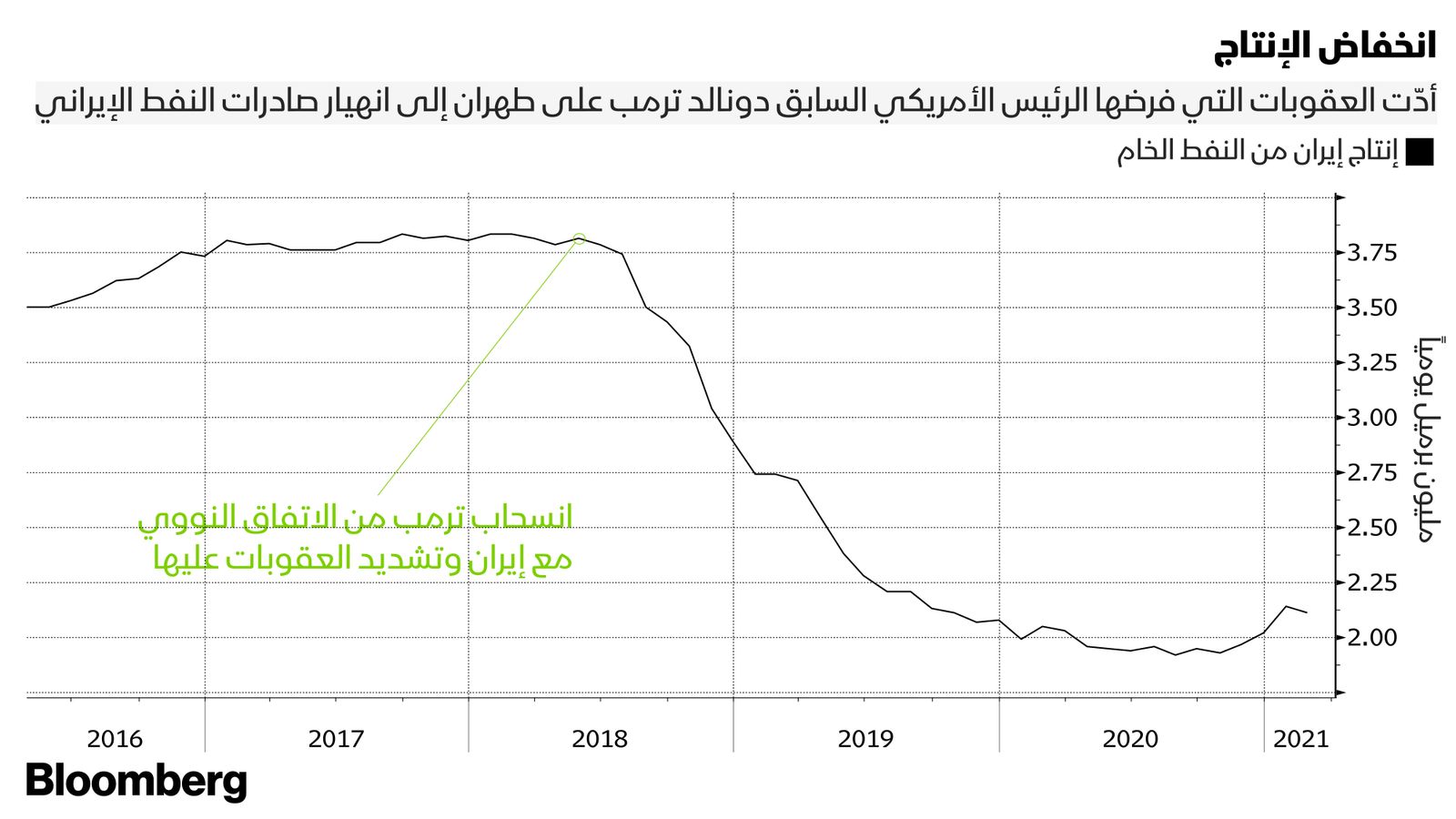 بلومبرغ