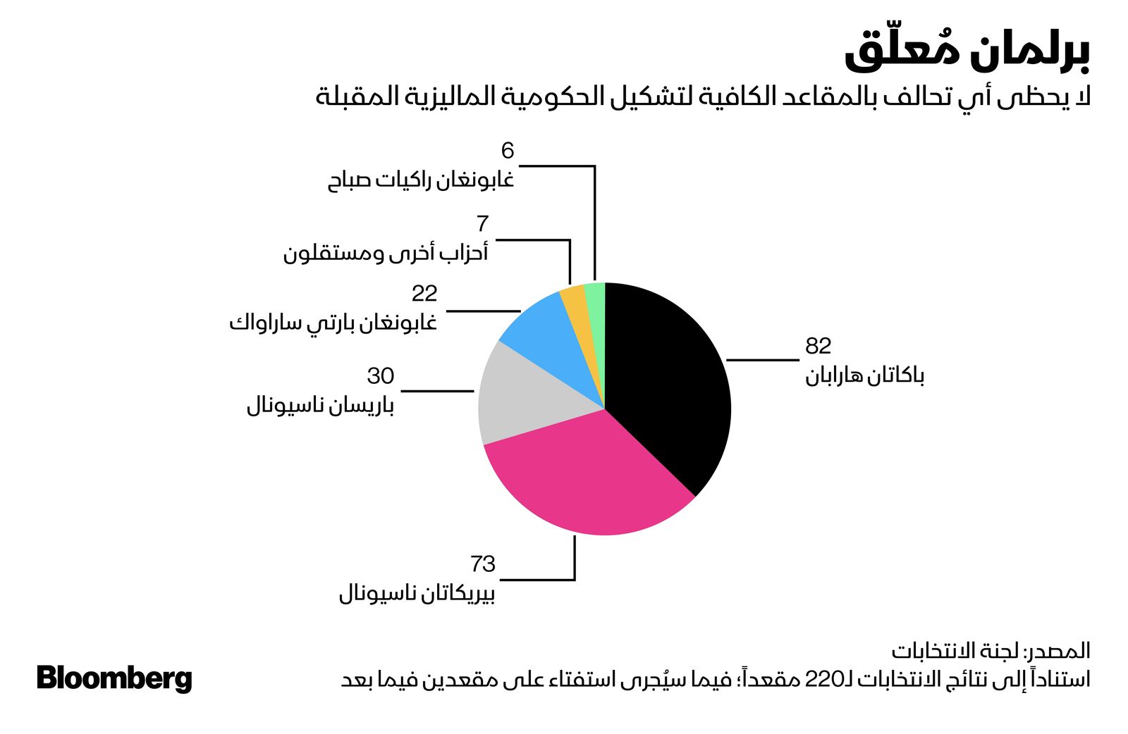 المصدر: بلومبرغ