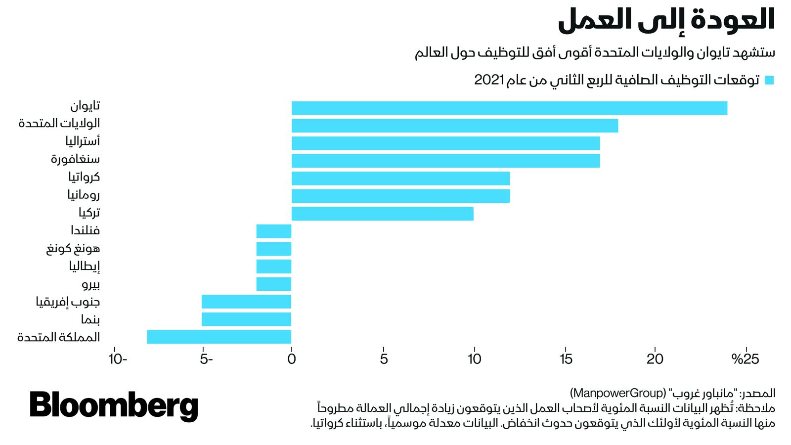 بلومبرغ