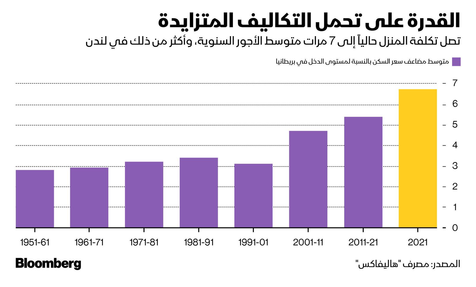 المصدر: بلومبرغ