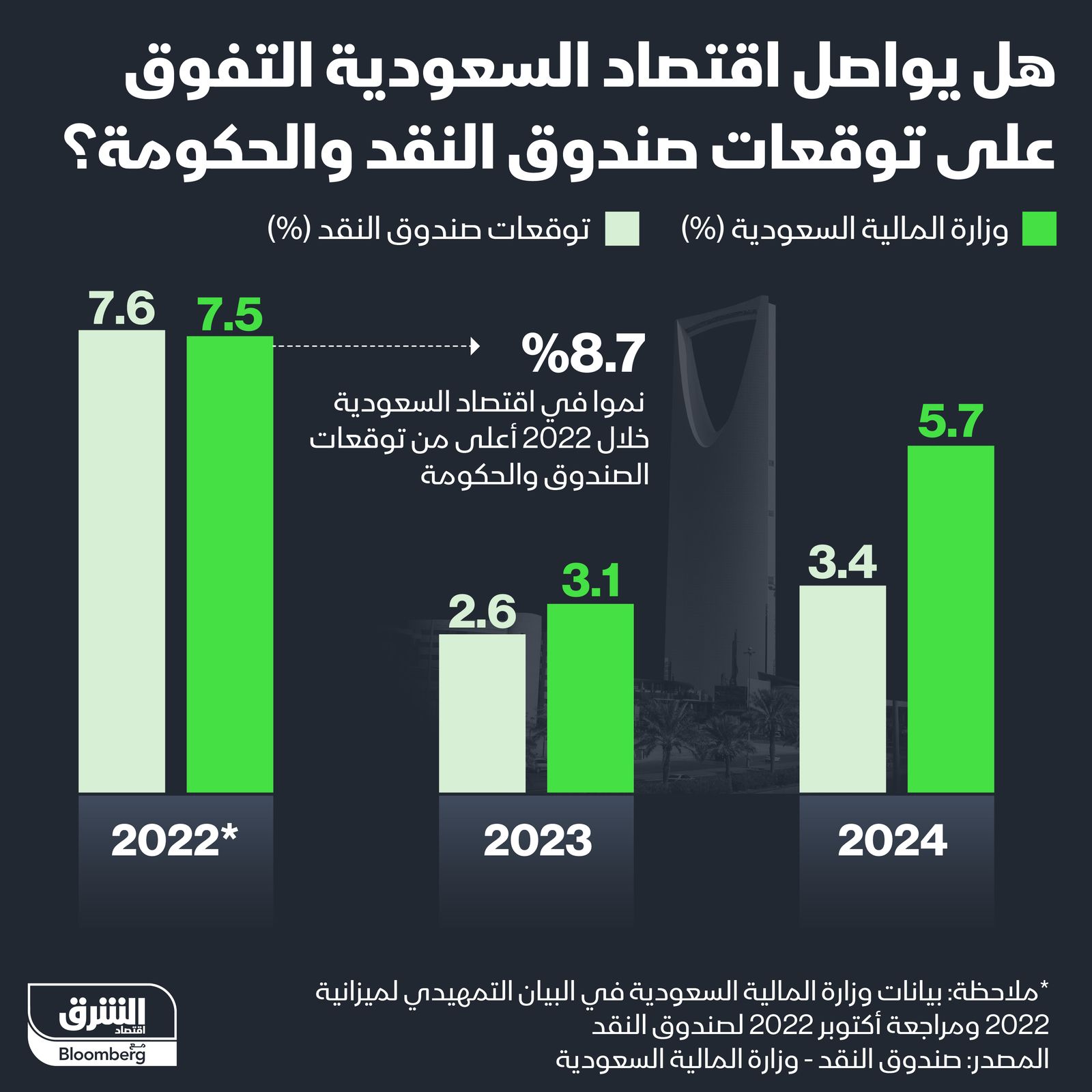 المصدر: الشرق