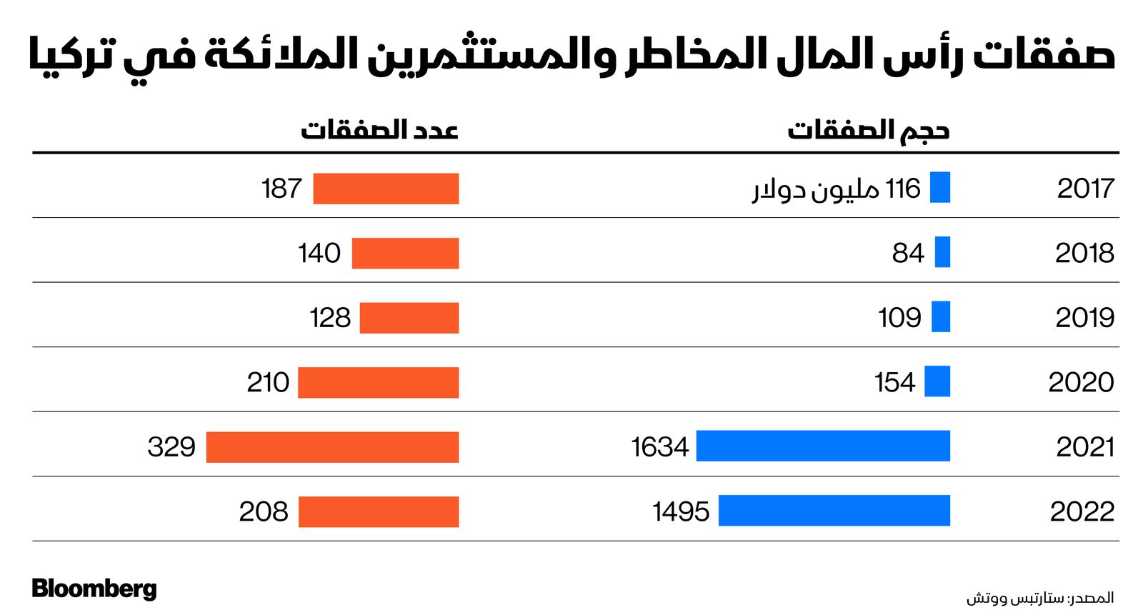 المصدر: بلومبرغ