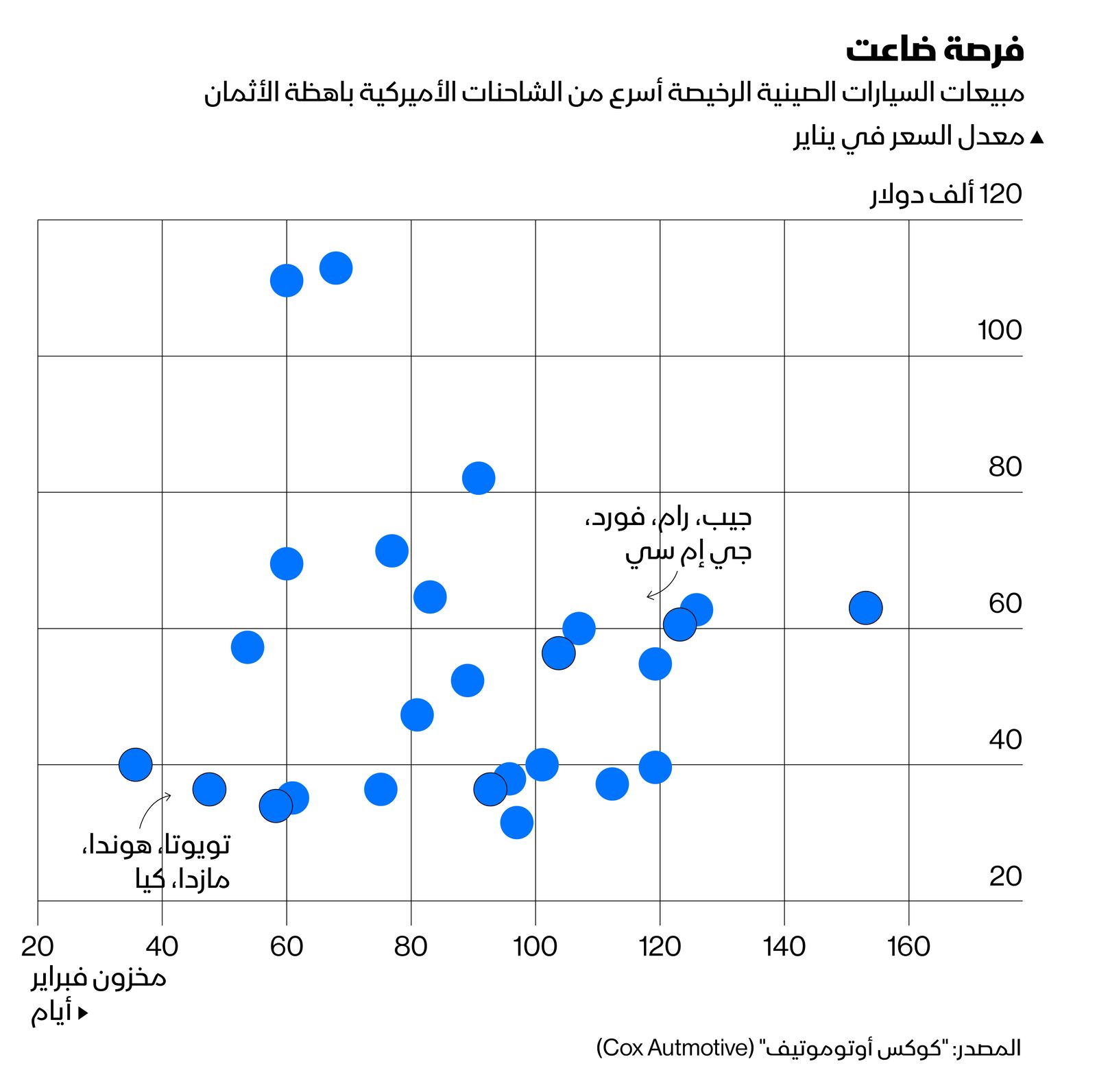 المصدر: بلومبرغ