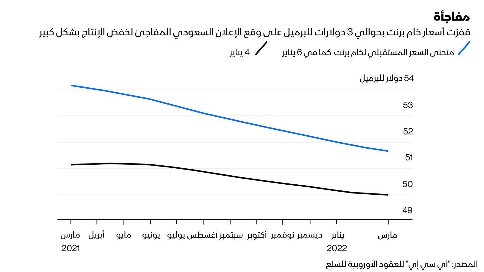 بلومبرغ