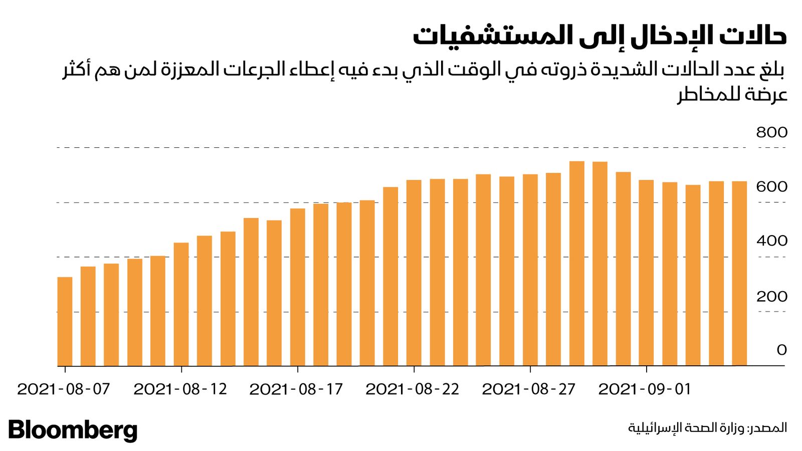 المصدر: بلومبرغ