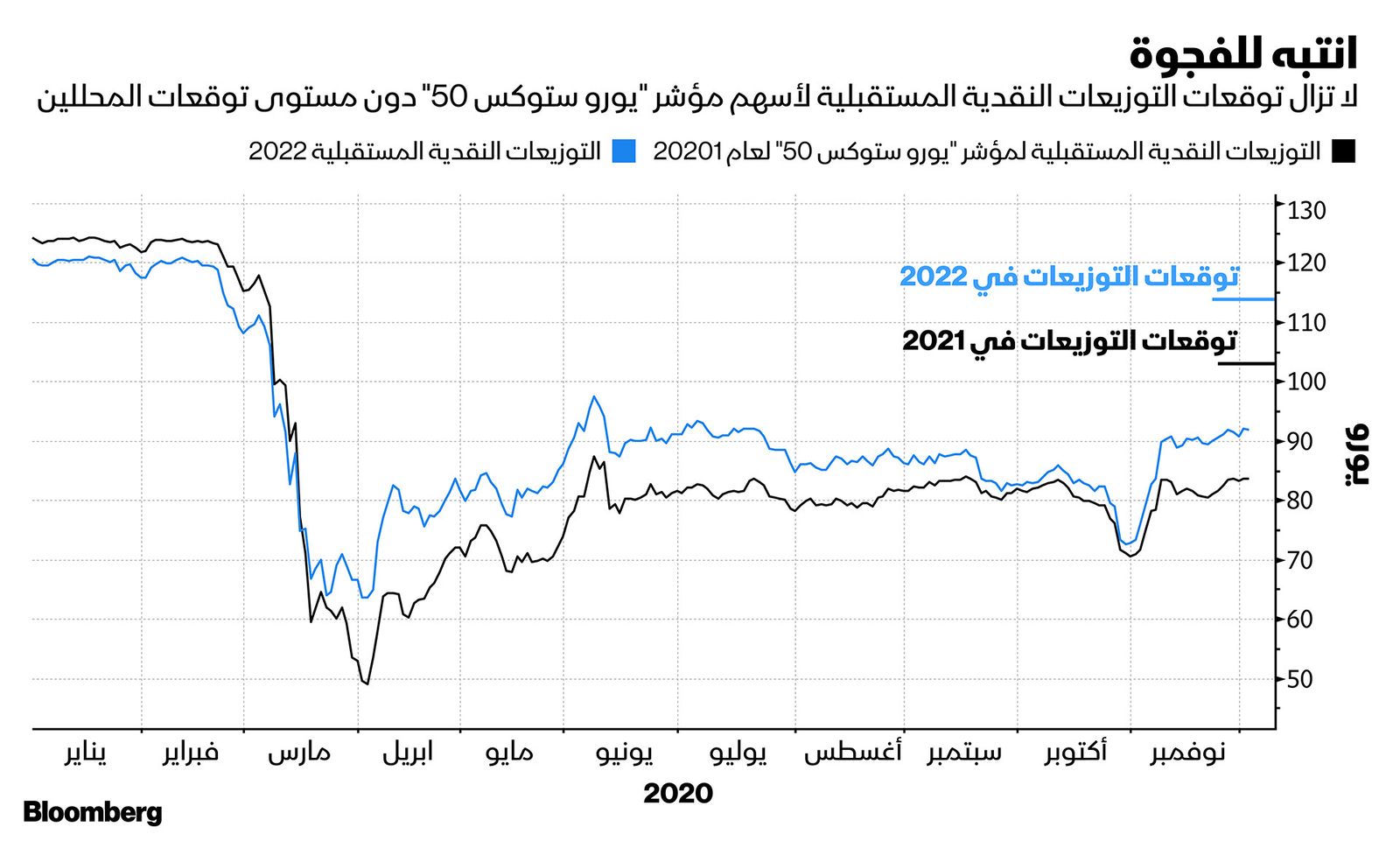 المصدر: بلومبرغ