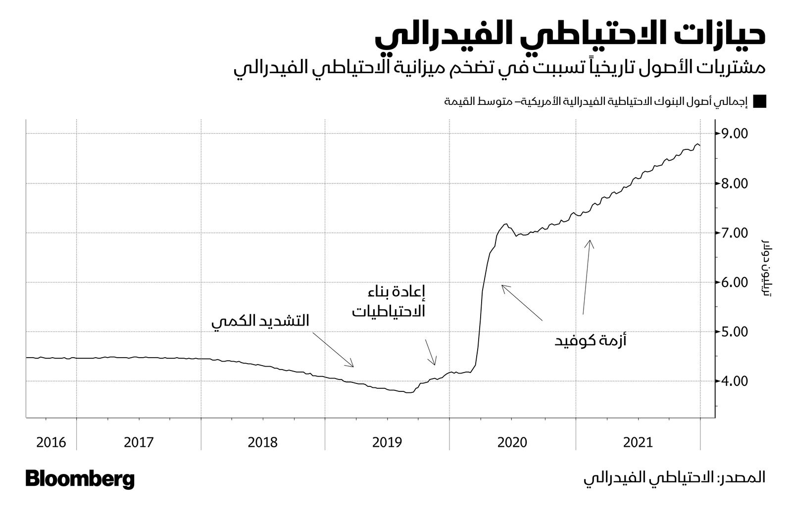 المصدر: بلومبرغ