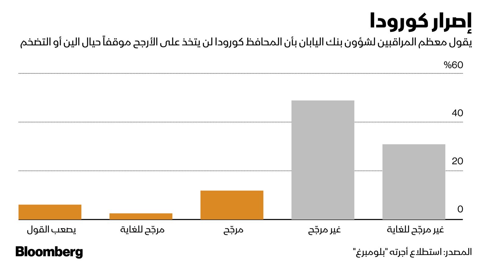 المصدر: بلومبرغ