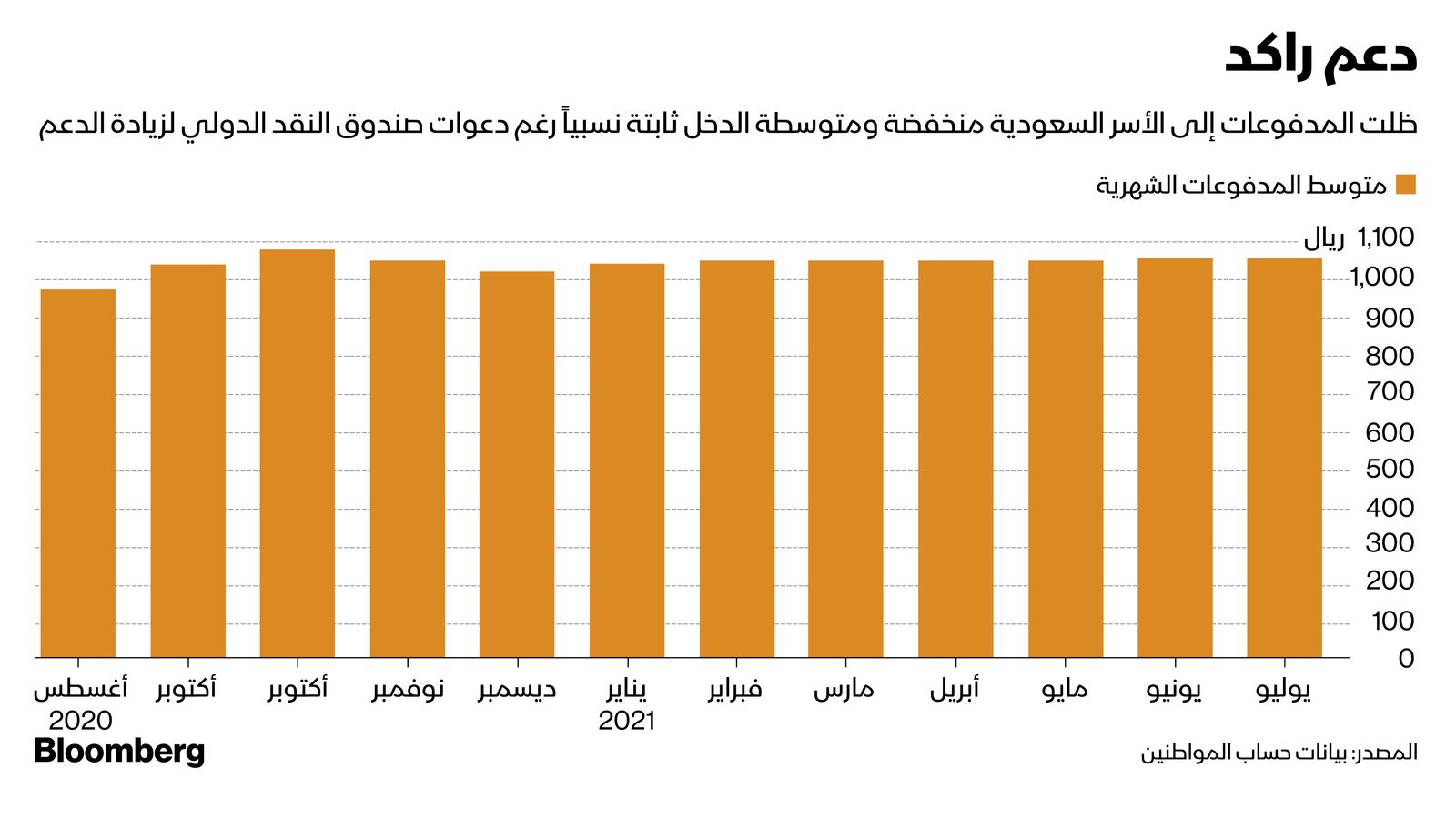 المصدر: بلومبرغ