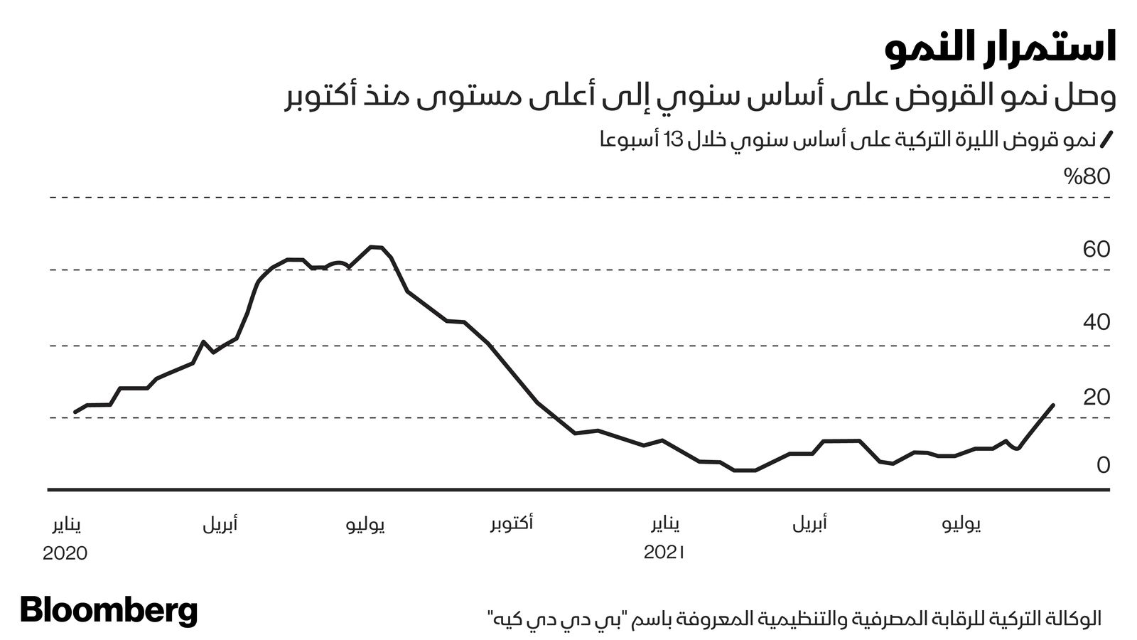 المصدر: بلومبرغ