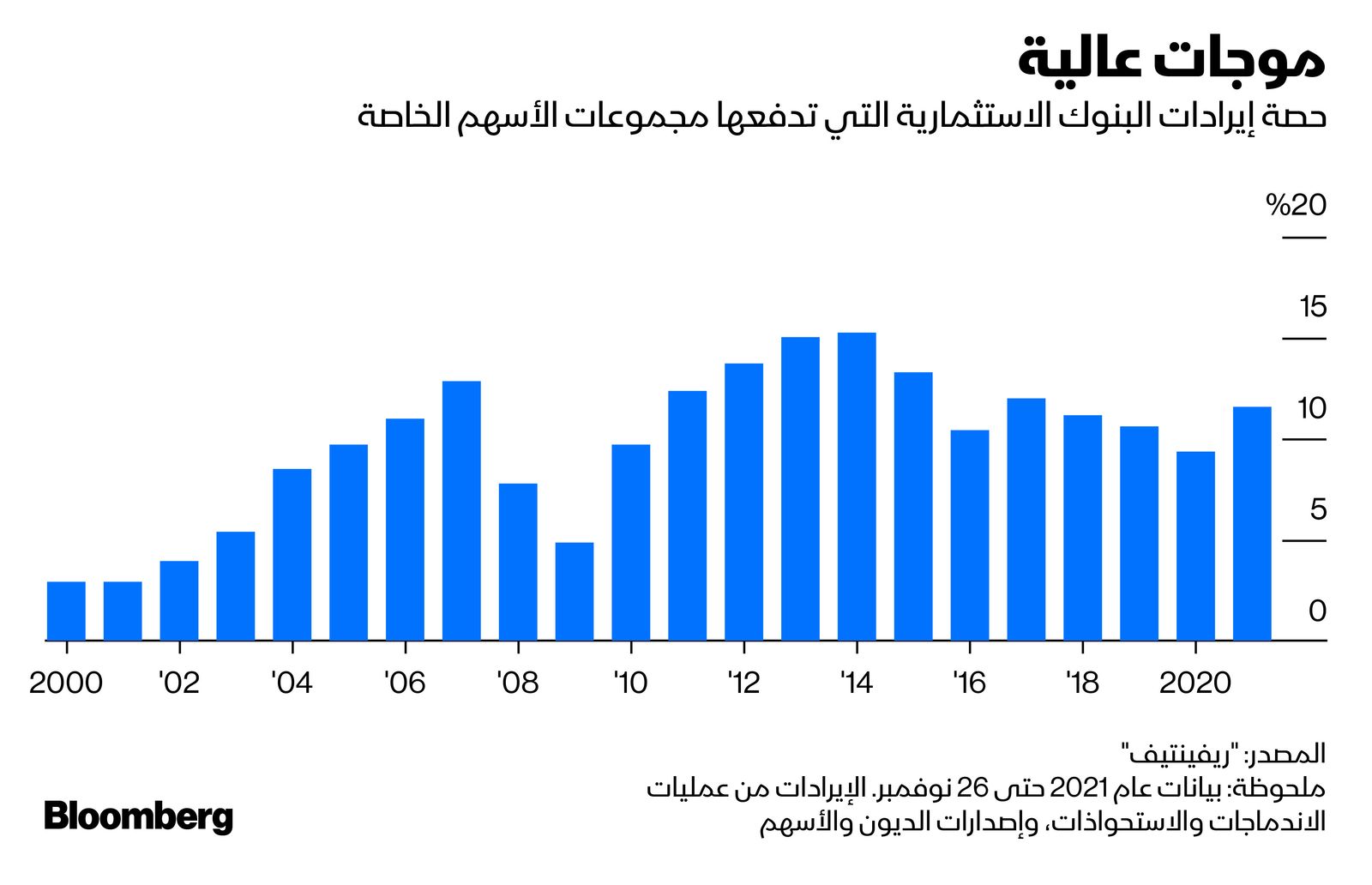 المصدر: بلومبرغ