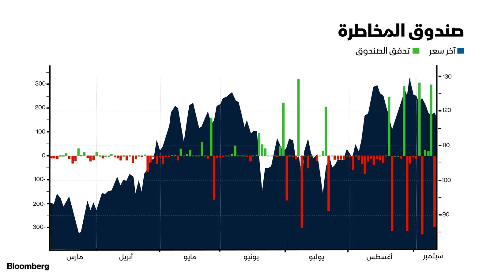 المصدر/ بلومبرغ