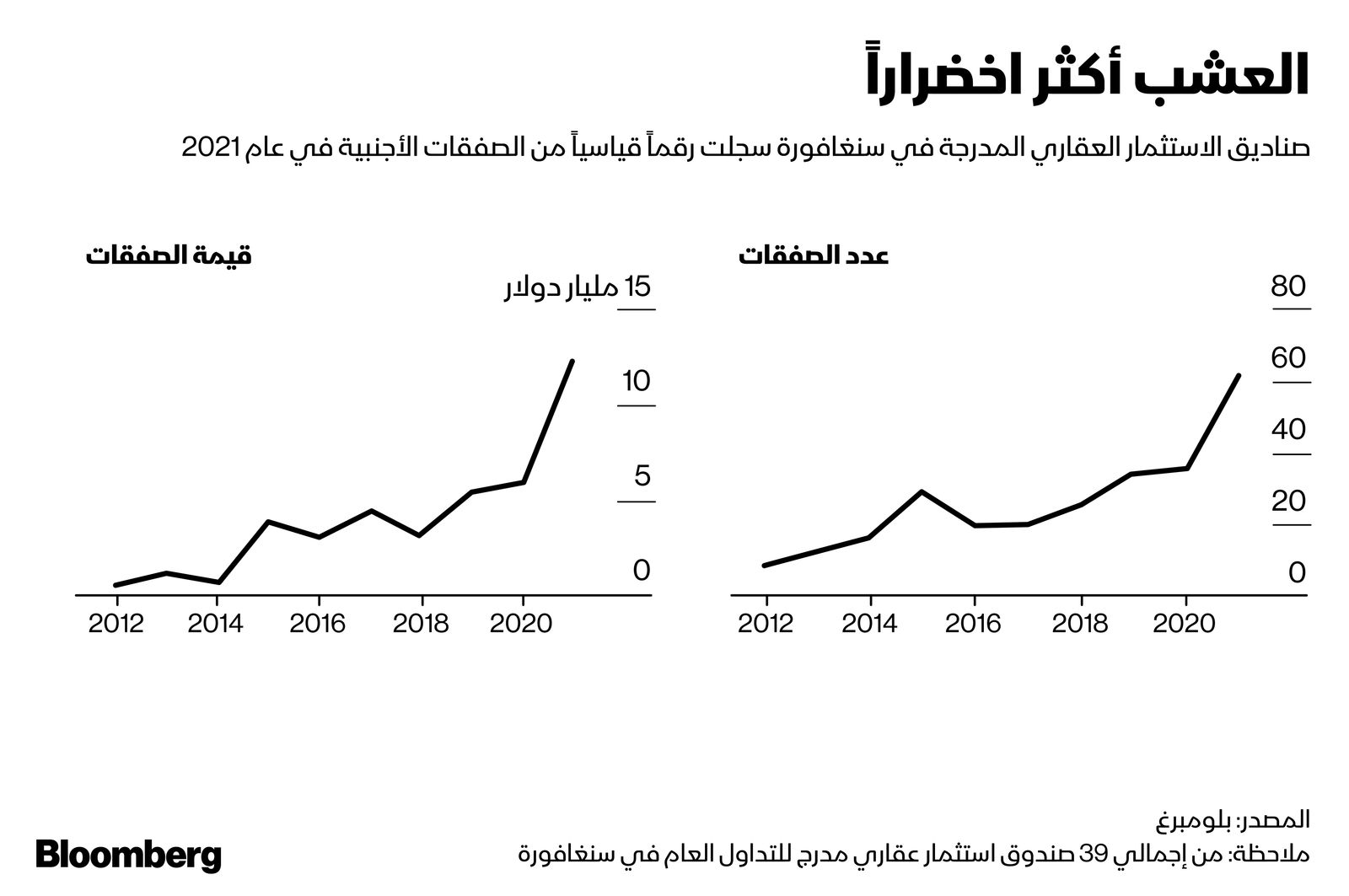 المصدر: بلومبرغ