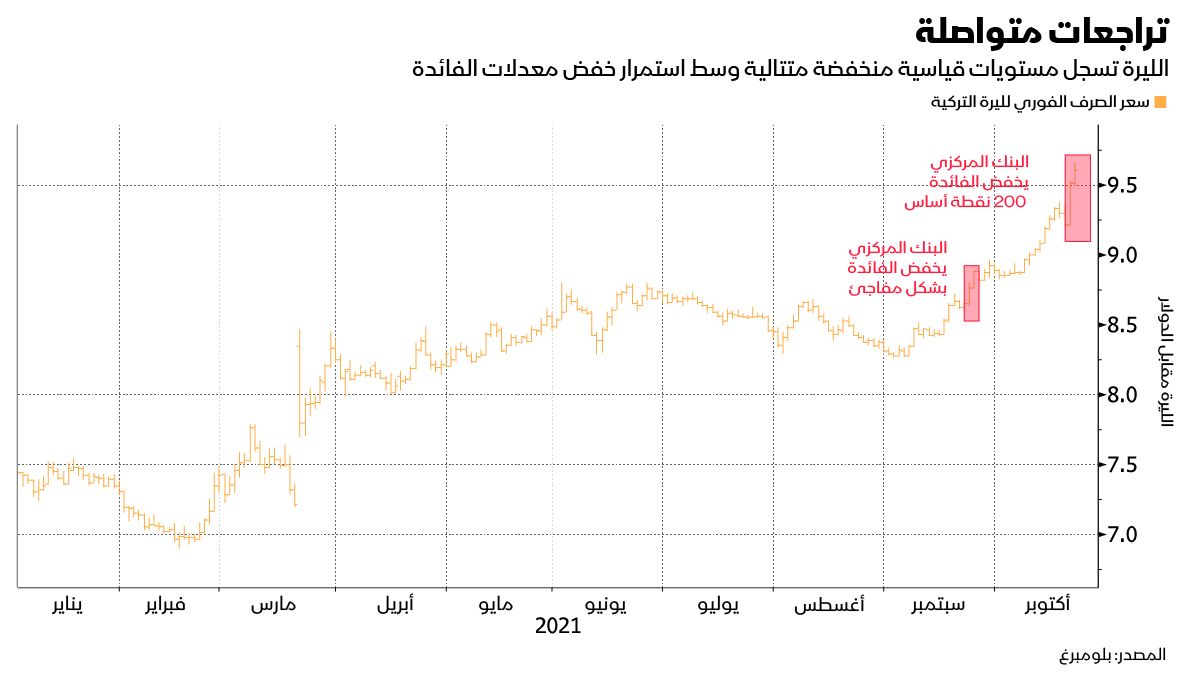 المصدر: بلومبرغ