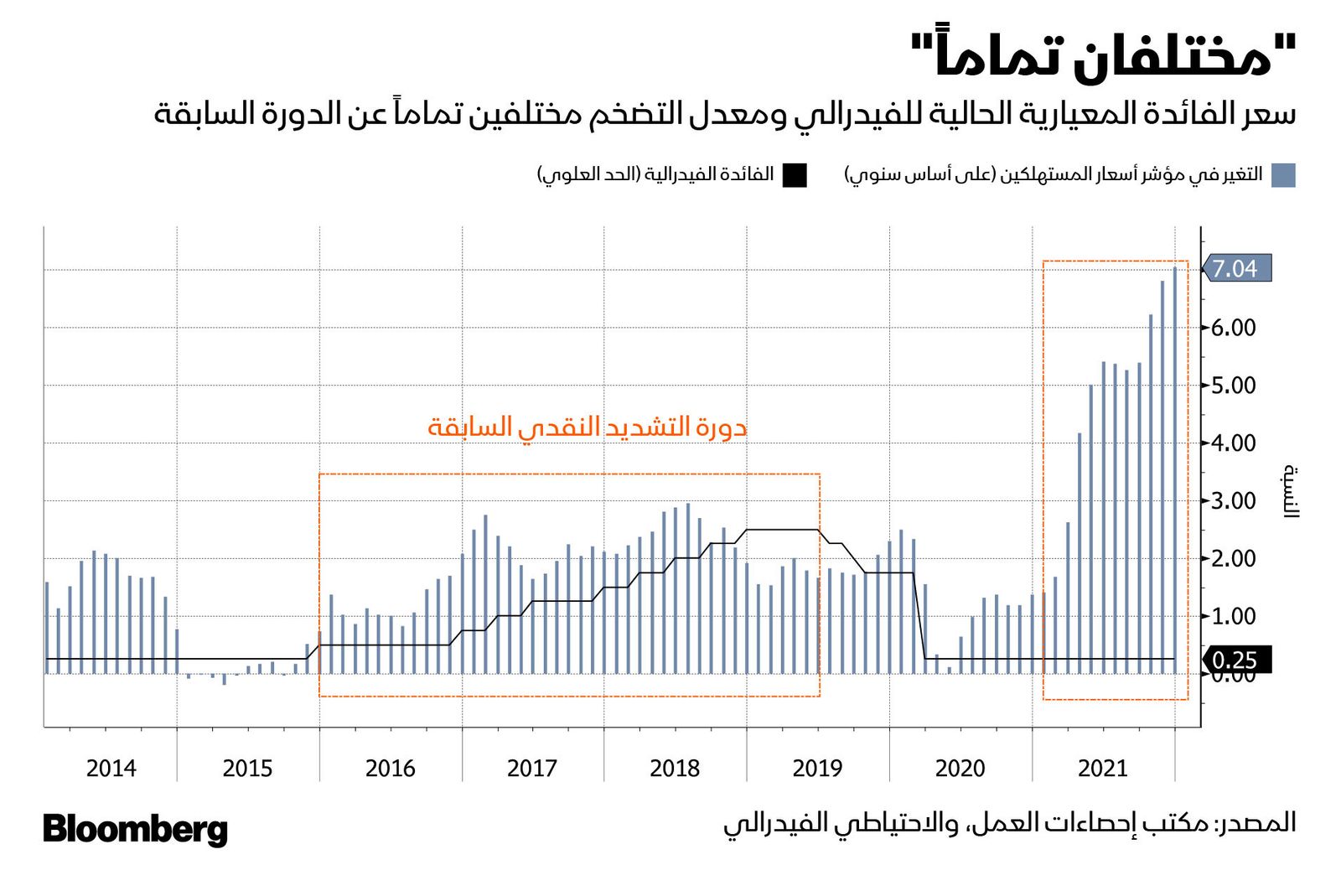 المصدر: بلومبرغ