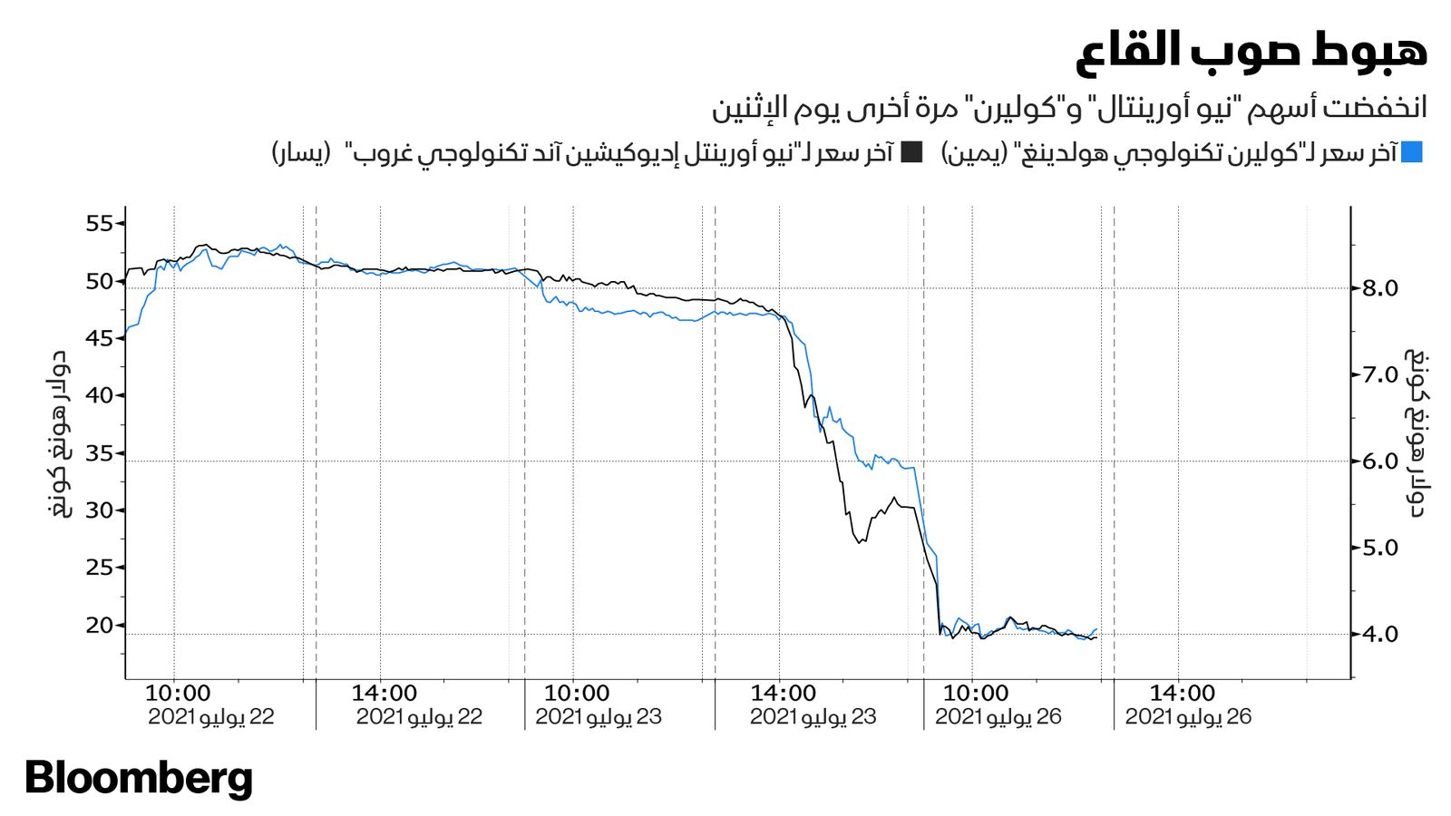 المصدر: بلومبرغ