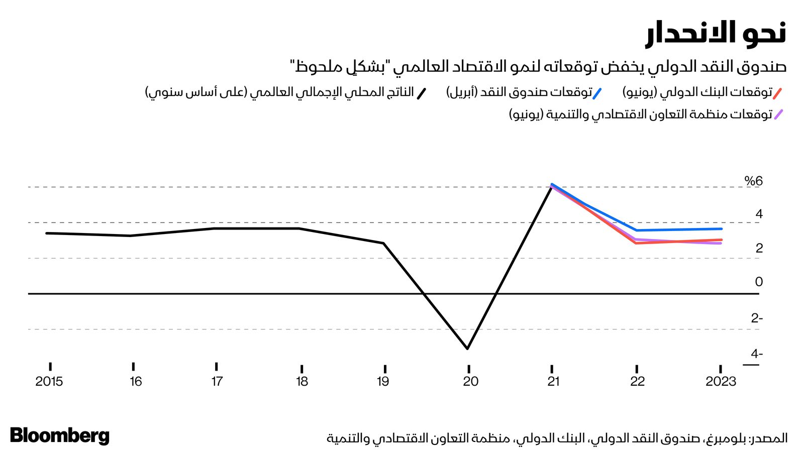 المصدر: بلومبرغ