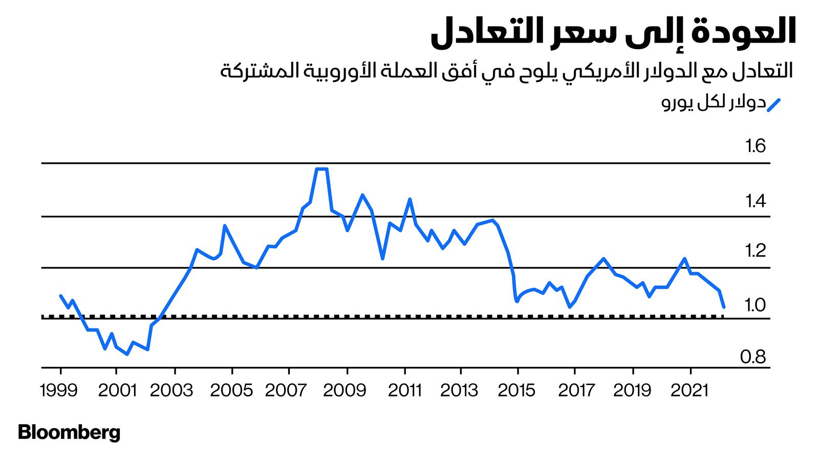 المصدر: بلومبرغ