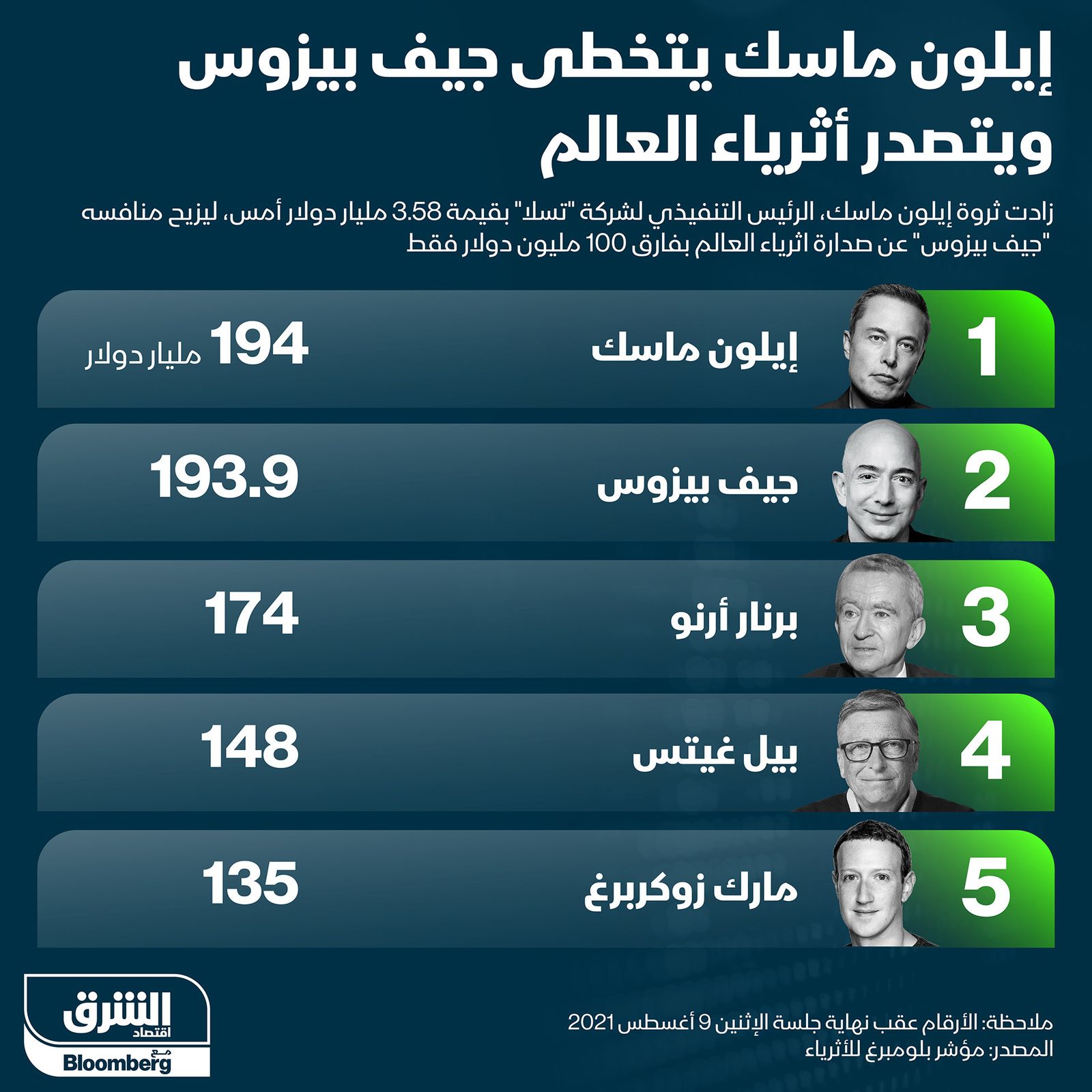 المصدر: الشرق