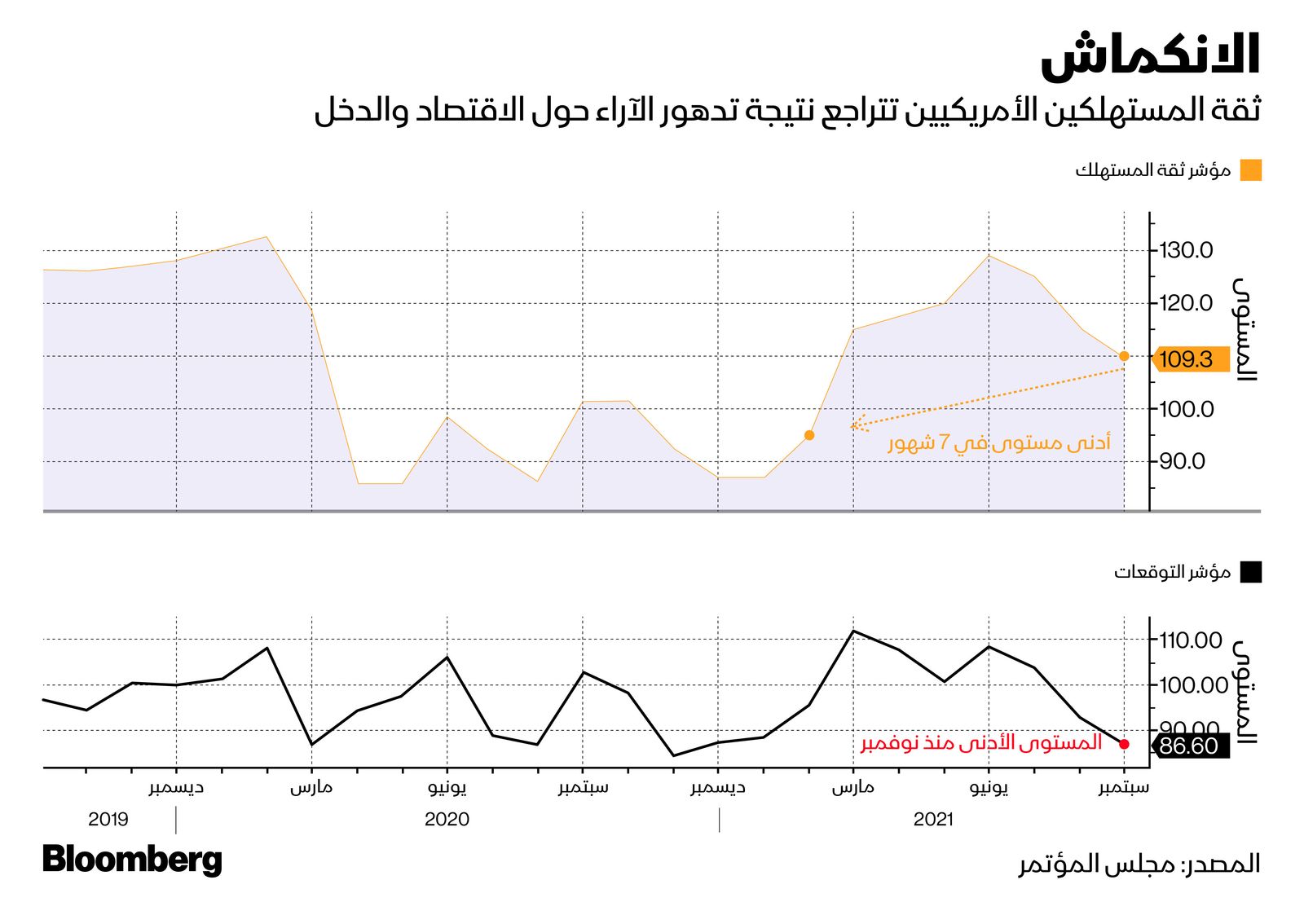 المصدر: بلومبرغ