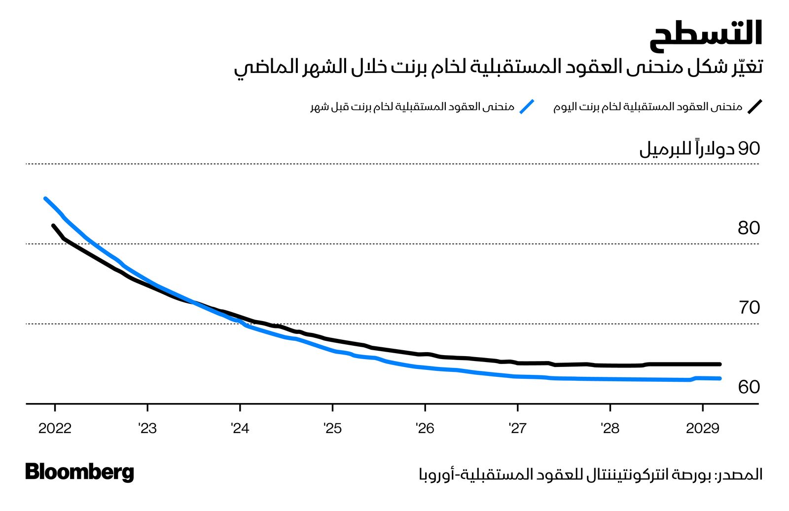 المصدر: بلومبرغ