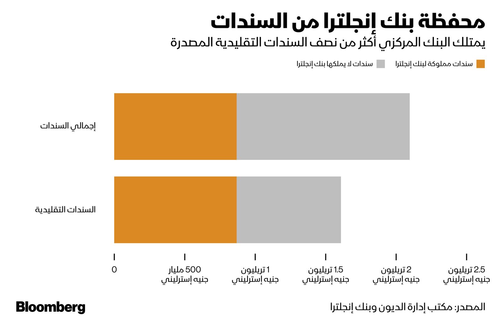 المصدر: بلومبرغ