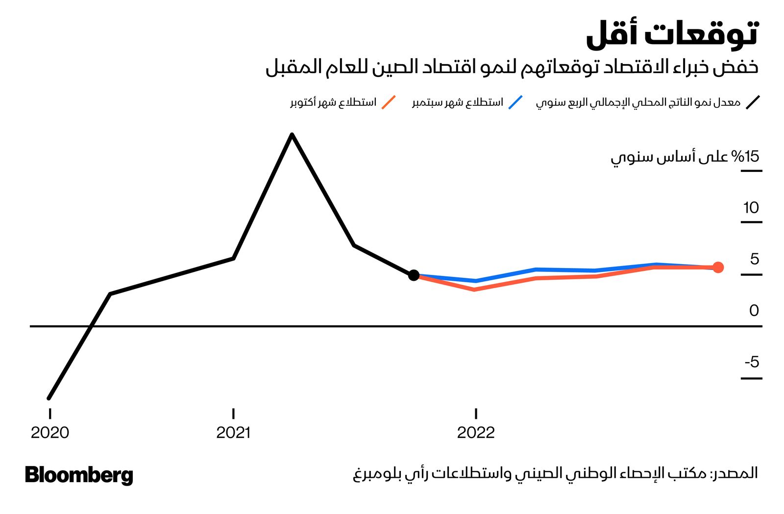 المصدر: بلومبرغ