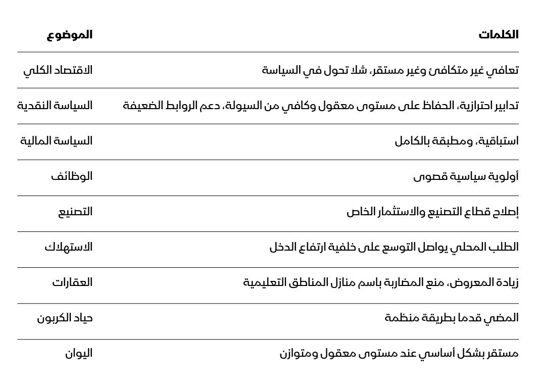 المصدر: بلومبرغ