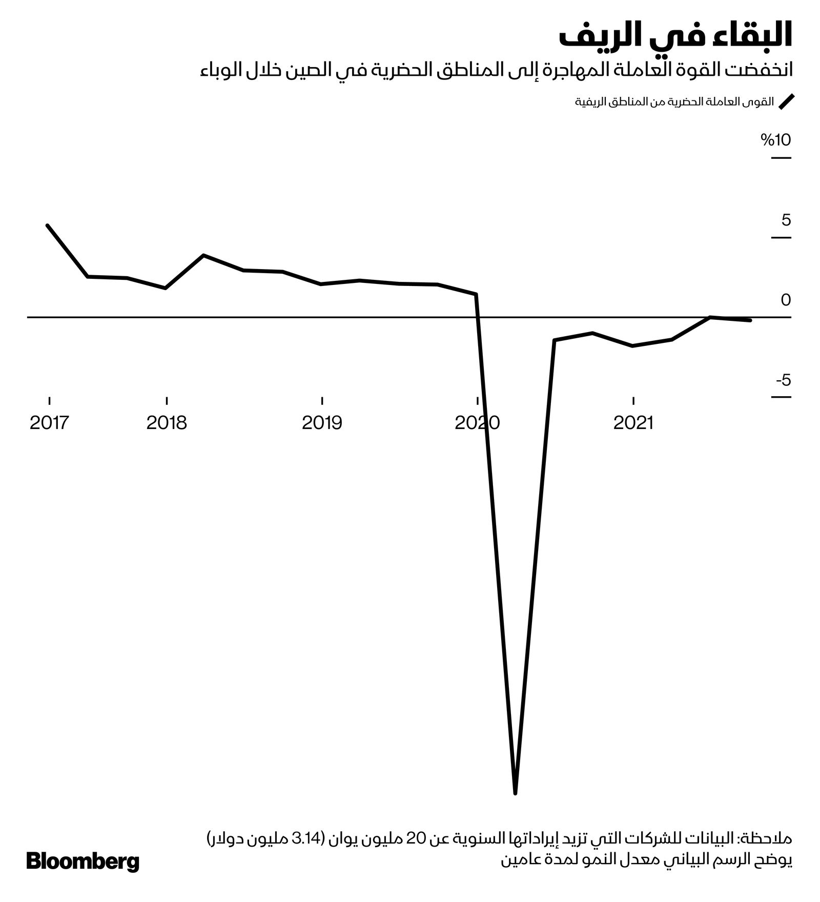 المصدر: بلومبرغ