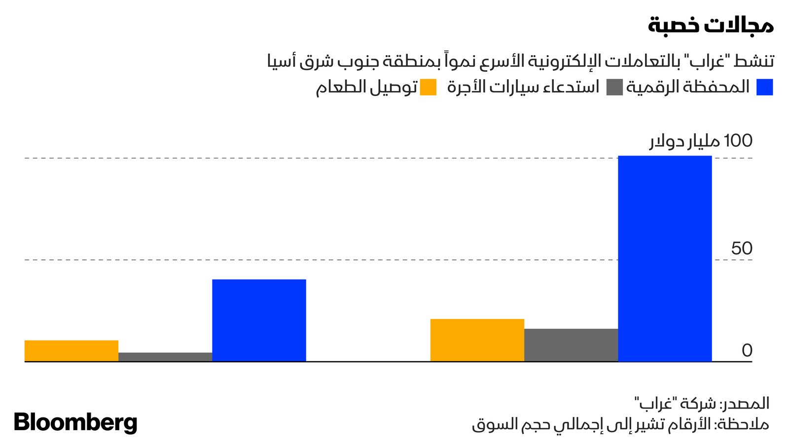 المصدر: بلومبرغ